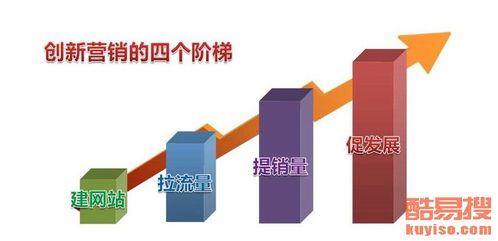 蘇州酷易搜 網站建設與運營的專業實踐與創新之路