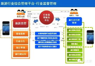構(gòu)建智慧旅游新生態(tài) 網(wǎng)站建設(shè)與運(yùn)營整體方案